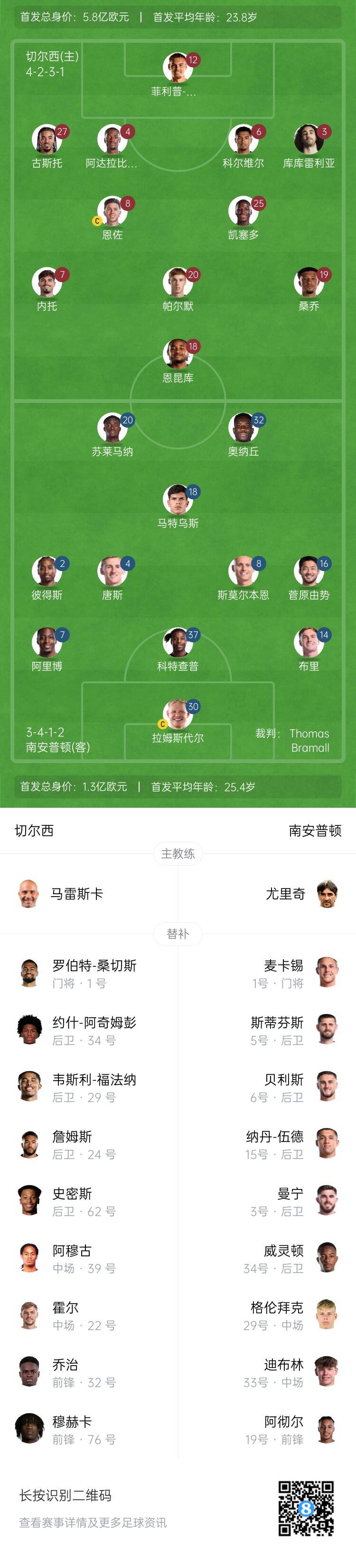 pg电子娱乐-关于南安普顿逆袭绝杀切尔西，豪取分的信息